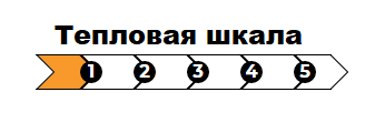 Тепловая шкала носков Dexshell